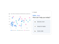 Grafici, diagrammi, presentazioni: come utilizzare gli strumenti di apprendimento visivo dell’intelligenza artificiale