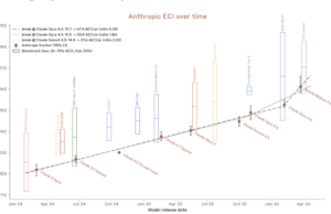 Anthropics Claude Mythos è una grande trovata o una vera minaccia alla sicurezza? Cosa dicono gli esperti.