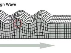 Alcune superfici solide si increspano come onde, lo dimostra uno studio