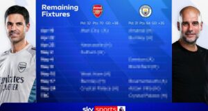 “Stai guardando l’Arsenal?” Il Metropolis batte il Chelsea per prendere l’iniziativa nella corsa al titolo