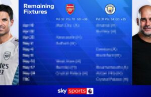 “Stai guardando l’Arsenal?” Il Metropolis batte il Chelsea per prendere l’iniziativa nella corsa al titolo