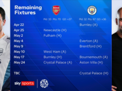 I 10 fattori che decideranno la corsa al titolo della Premier League