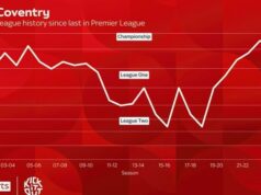 Il titolo del Coventry Seal Championship in grande stile dopo aver battuto il Portsmouth
