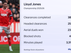 Stare al passo con i Jones? Nathan e Lloyd di Charlton sugli obiettivi del campionato e del Galles