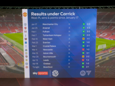 Carra: Carrick sarà l’allenatore del Man Utd la prossima stagione dopo “risultati sensazionali”