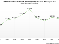 Truecaller deve affrontare pressioni crescenti man mano che la sua crescita matura