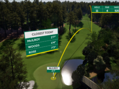 Il Masters è il prossimo check di Amazon Prime negli sport dal vivo