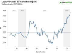 Dietro il dominio iniziale di Louis Varland mentre si appresta advert affrontare l’ex squadra