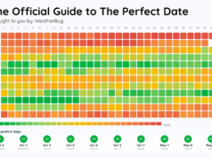 Qual è la giornata meteorologica migliore negli Stati Uniti?