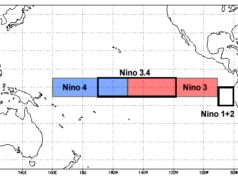 Ecco perché non devi preoccuparti di un “tremendous” El Niño, per ora