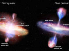 Gli scienziati scoprono 77 rari quasar rossi nascosti dietro la polvere cosmica