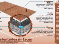 INFOGRAFIA | Ecco perché il tennis al Roland-Garros è diverso