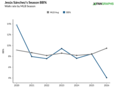 Perché il ritorno di Addison Barger potrebbe essere proprio ciò di cui i Blue Jays hanno bisogno