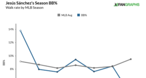 Perché il ritorno di Addison Barger potrebbe essere proprio ciò di cui i Blue Jays hanno bisogno