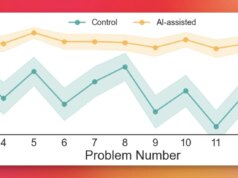 Anche un breve utilizzo dell’intelligenza artificiale potrebbe compromettere la capacità di pensare, secondo un nuovo studio