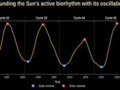 C’è un segnale nascosto nel sole, suggerisce uno studio