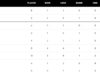 Catastrofe del WTC per l’India mentre il Bangladesh travolge il Pakistan 2-0 nella serie di take a look at
