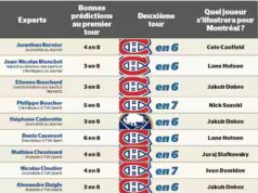 Contre les Sabres: il Canadien va riportando la serie solo la vasta maggioranza dei nostri esperti